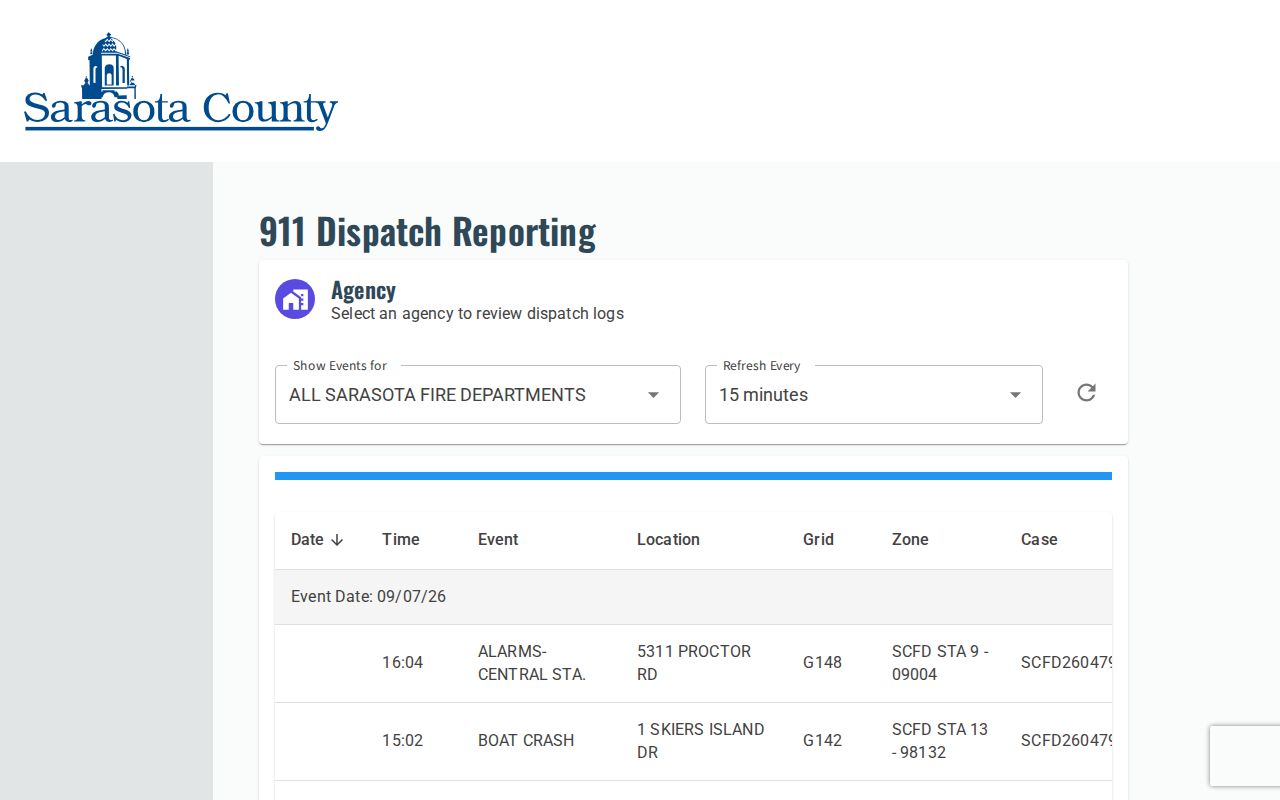 Sarasota County dispatch controls used for Venice police event context
